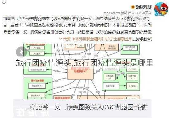 旅行团疫情源头,旅行团疫情源头是哪里