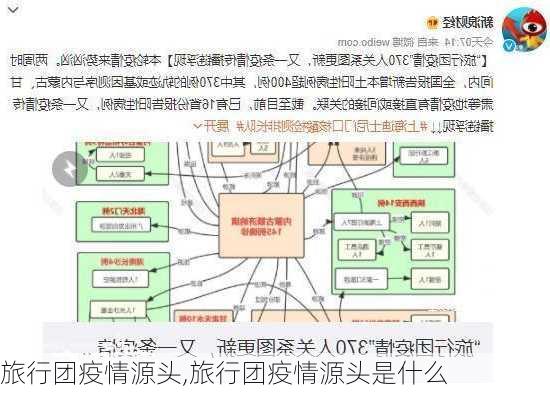 旅行团疫情源头,旅行团疫情源头是什么