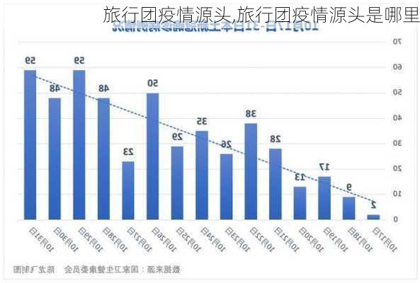 旅行团疫情源头,旅行团疫情源头是哪里