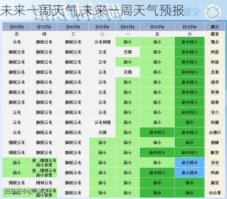 未来一周天气,未来一周天气预报