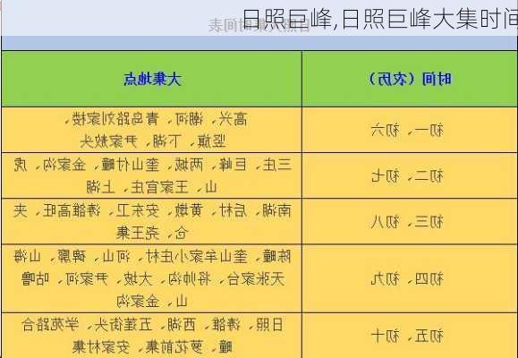 日照巨峰,日照巨峰大集时间