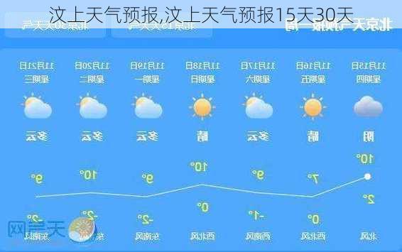 汶上天气预报,汶上天气预报15天30天