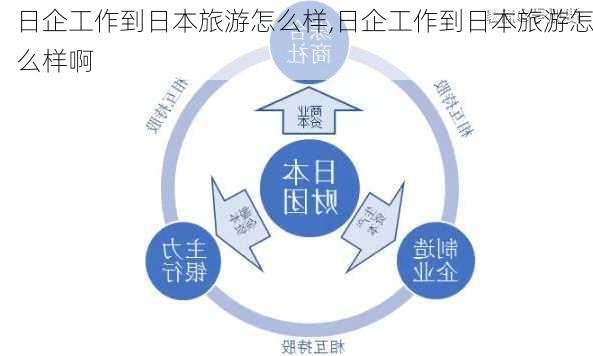 日企工作到日本旅游怎么样,日企工作到日本旅游怎么样啊