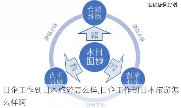 日企工作到日本旅游怎么样,日企工作到日本旅游怎么样啊