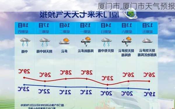 厦门市,厦门市天气预报