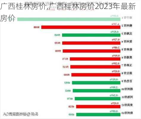 广西桂林房价,广西桂林房价2023年最新房价