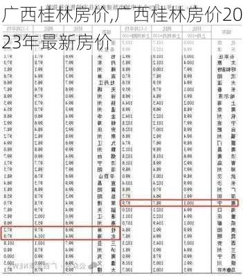 广西桂林房价,广西桂林房价2023年最新房价