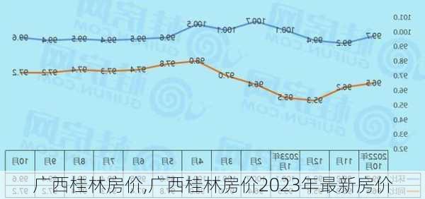 广西桂林房价,广西桂林房价2023年最新房价