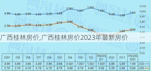 广西桂林房价,广西桂林房价2023年最新房价