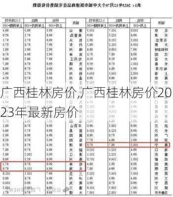 广西桂林房价,广西桂林房价2023年最新房价