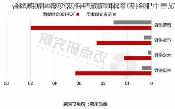 合肥旅游团报价表,合肥旅游团报价表,合肥中青旅