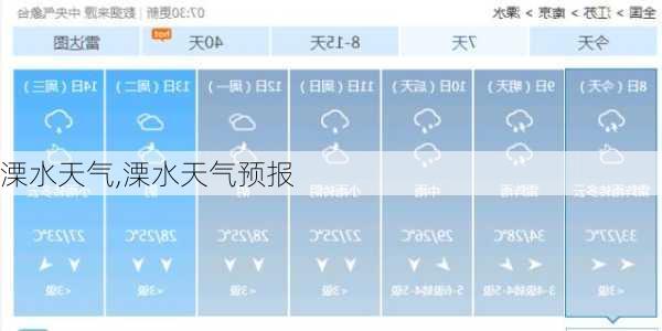 溧水天气,溧水天气预报