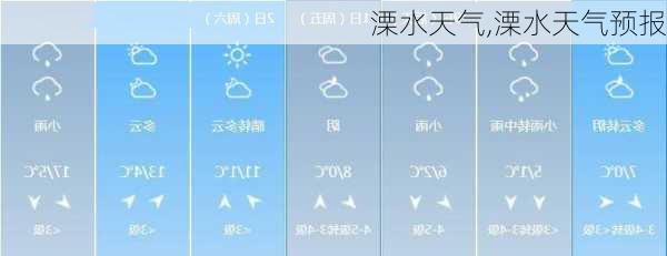 溧水天气,溧水天气预报