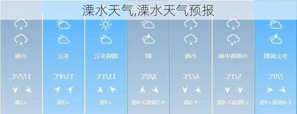 溧水天气,溧水天气预报