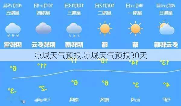 凉城天气预报,凉城天气预报30天