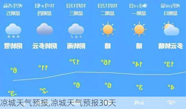 凉城天气预报,凉城天气预报30天