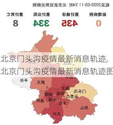 北京门头沟疫情最新消息轨迹,北京门头沟疫情最新消息轨迹图