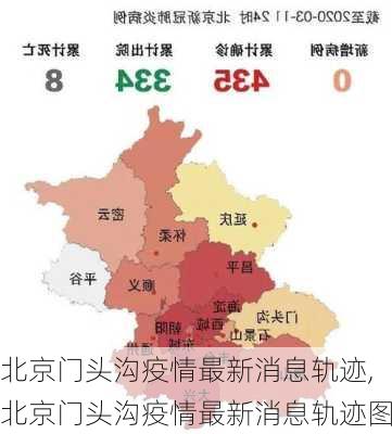 北京门头沟疫情最新消息轨迹,北京门头沟疫情最新消息轨迹图