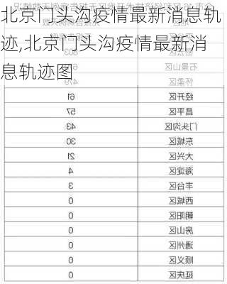 北京门头沟疫情最新消息轨迹,北京门头沟疫情最新消息轨迹图