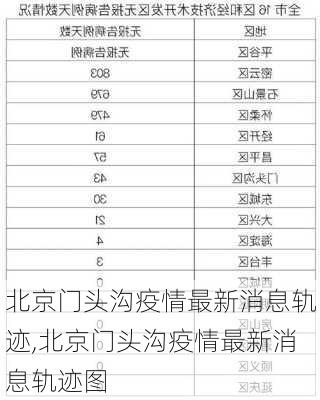 北京门头沟疫情最新消息轨迹,北京门头沟疫情最新消息轨迹图