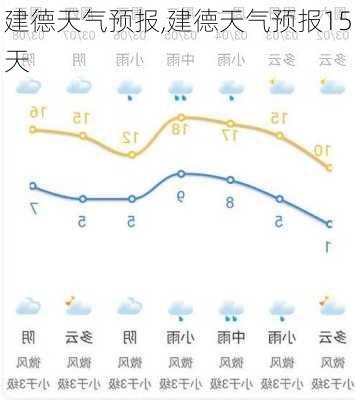 建德天气预报,建德天气预报15天