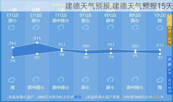 建德天气预报,建德天气预报15天