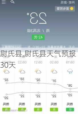 尉氏县,尉氏县天气预报30天
