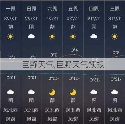 巨野天气,巨野天气预报