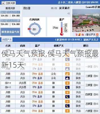 侯马天气预报,侯马天气预报最新15天