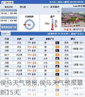 侯马天气预报,侯马天气预报最新15天