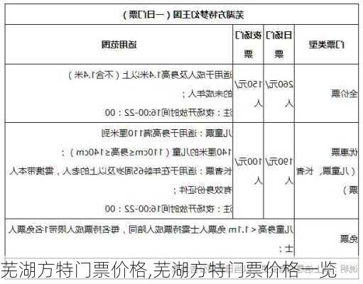 芜湖方特门票价格,芜湖方特门票价格一览