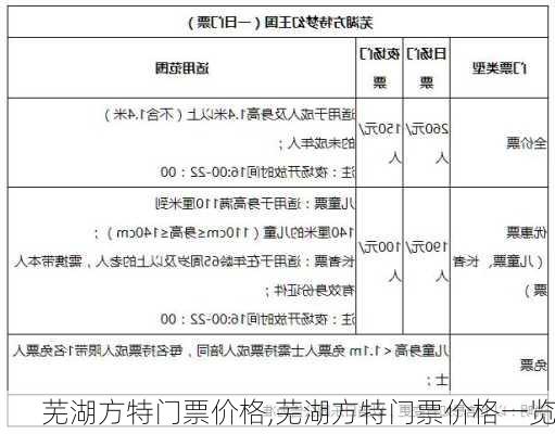 芜湖方特门票价格,芜湖方特门票价格一览