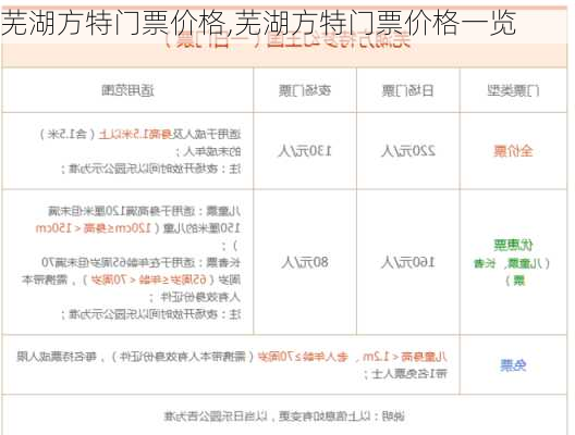 芜湖方特门票价格,芜湖方特门票价格一览