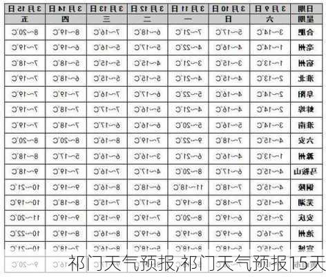 祁门天气预报,祁门天气预报15天