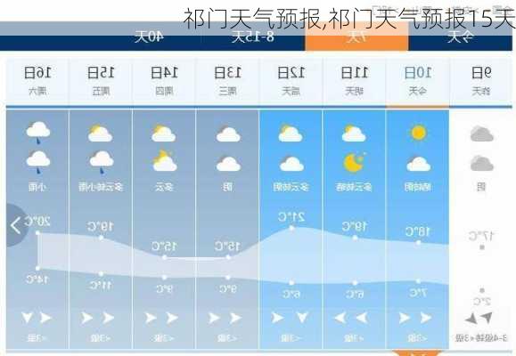 祁门天气预报,祁门天气预报15天