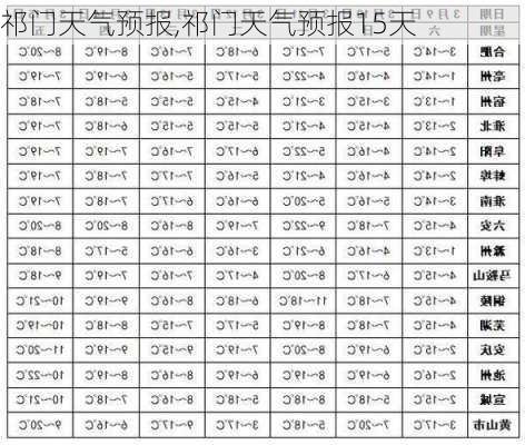 祁门天气预报,祁门天气预报15天