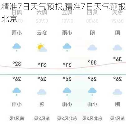 精准7日天气预报,精准7日天气预报北京