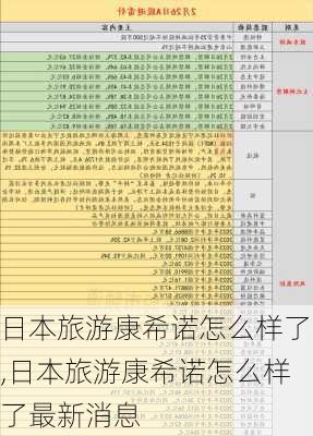 日本旅游康希诺怎么样了,日本旅游康希诺怎么样了最新消息