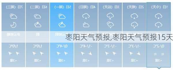 枣阳天气预报,枣阳天气预报15天