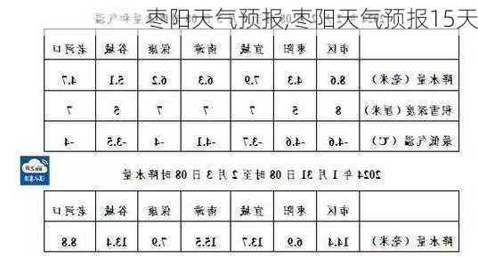 枣阳天气预报,枣阳天气预报15天