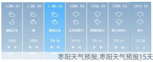 枣阳天气预报,枣阳天气预报15天