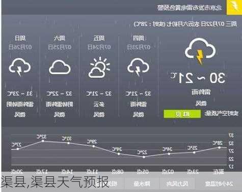 渠县,渠县天气预报