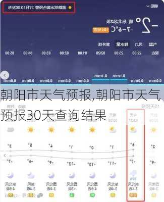 朝阳市天气预报,朝阳市天气预报30天查询结果