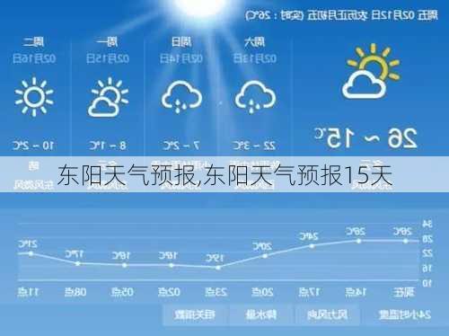 东阳天气预报,东阳天气预报15天