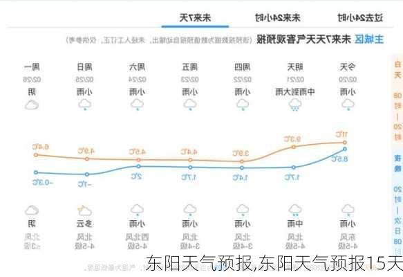 东阳天气预报,东阳天气预报15天