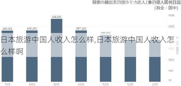 日本旅游中国人收入怎么样,日本旅游中国人收入怎么样啊