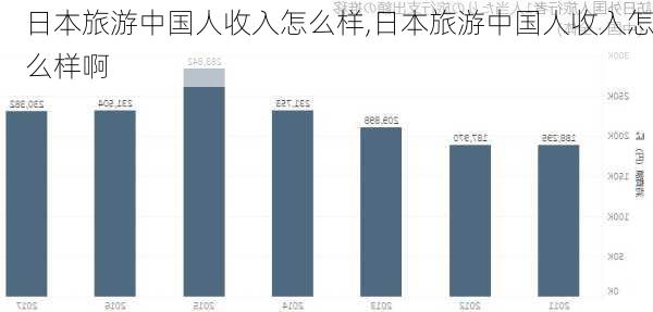 日本旅游中国人收入怎么样,日本旅游中国人收入怎么样啊