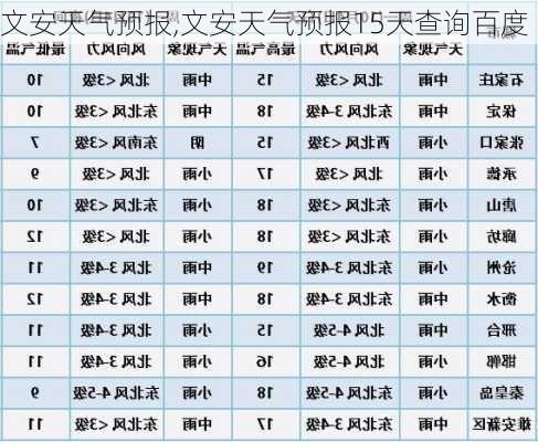 文安天气预报,文安天气预报15天查询百度