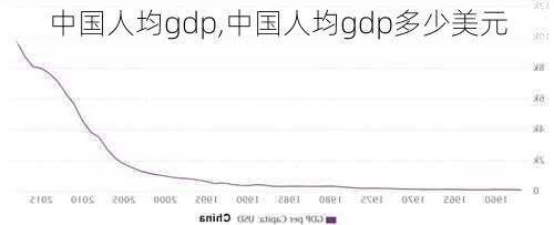 中国人均gdp,中国人均gdp多少美元