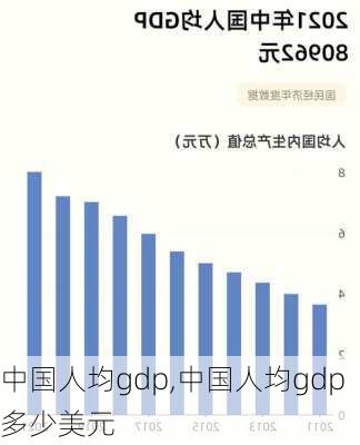 中国人均gdp,中国人均gdp多少美元